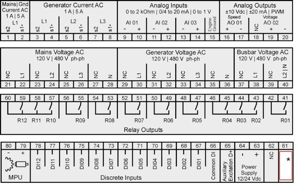 easYgen 3200 XT Series Terminals